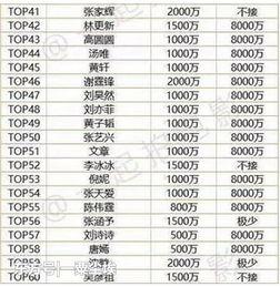 娱乐吃瓜演员名单表图片,揭秘明星们的幕后故事 第2张 娱乐吃瓜演员名单表图片,揭秘明星们的幕后故事 第2张