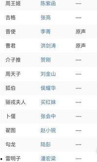 娱乐吃瓜演员名单表图片,揭秘明星们的幕后故事 第3张 娱乐吃瓜演员名单表图片,揭秘明星们的幕后故事 第3张